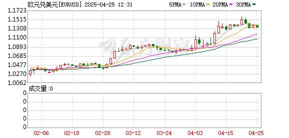 K图 EURUSD_0