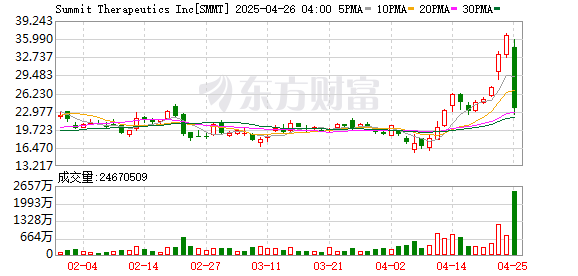 K图 SMMT_0